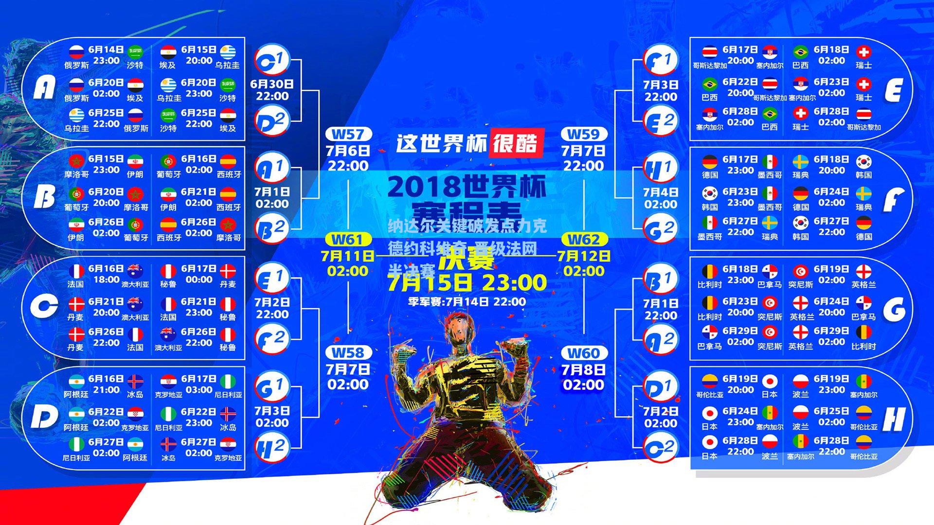纳达尔关键破发点力克德约科维奇 晋级法网半决赛